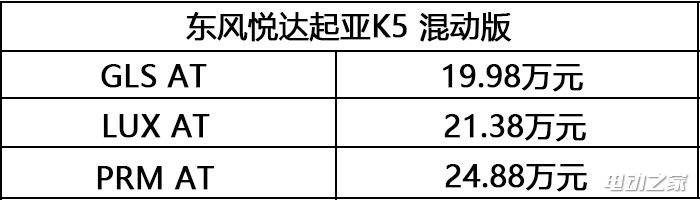 δ-1