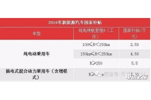 2016Դ/綯/׼