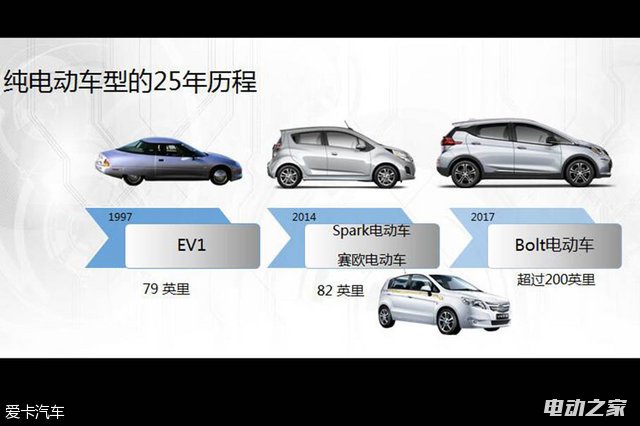CT6 PHEV;ȫһԽȫ춯;ѩ
