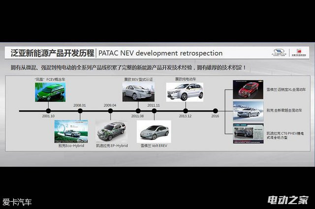 CT6 PHEV;ȫһԽȫ춯;ѩ