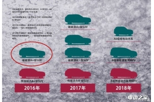 5SUV³ ¿綯ƻع