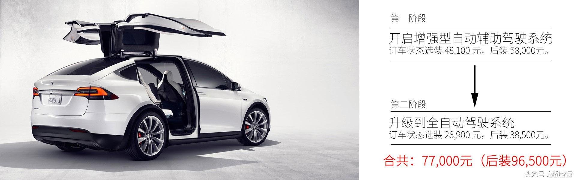 ˹˷Ὣ˹Model 3ڶ׶ζͳ