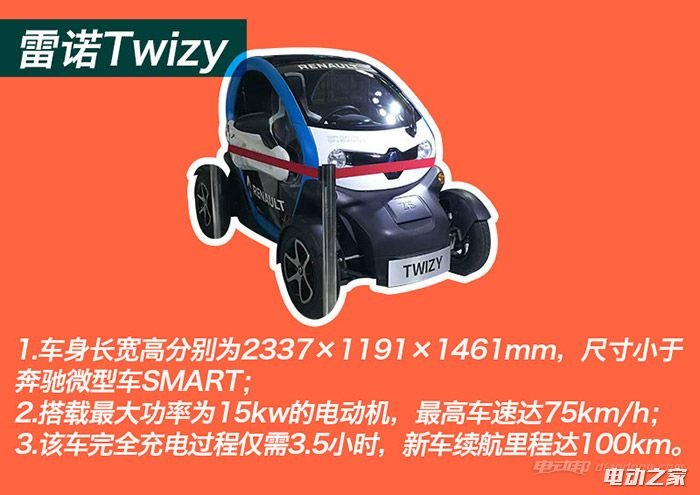 ŵTwizy