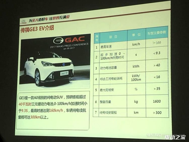 GE3 EV,GS4 EV,GS4 PHEV,GA6 PHEV