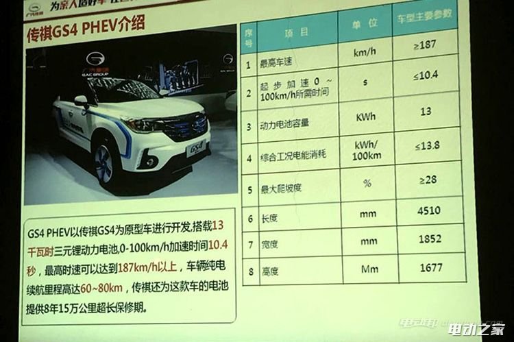 GE3 EV,GS4 EV,GS4 PHEV,GA6 PHEV