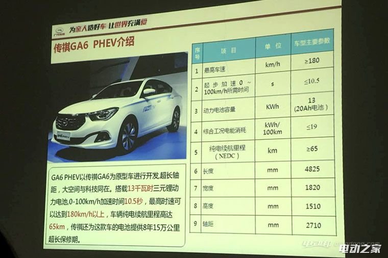 GE3 EV,GS4 EV,GS4 PHEV,GA6 PHEV
