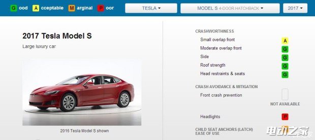 IIHS³ɼ˹MODEL Sδ+