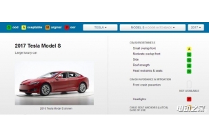 IIHS³ɼ˹MODEL Sδ+