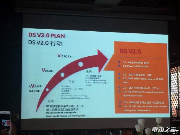 DS³滮 V2.0ж/չ춯