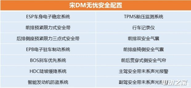 رǵDM ͺ1.4L/100km