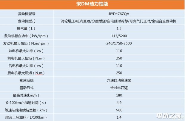رǵDM ͺ1.4L/100km