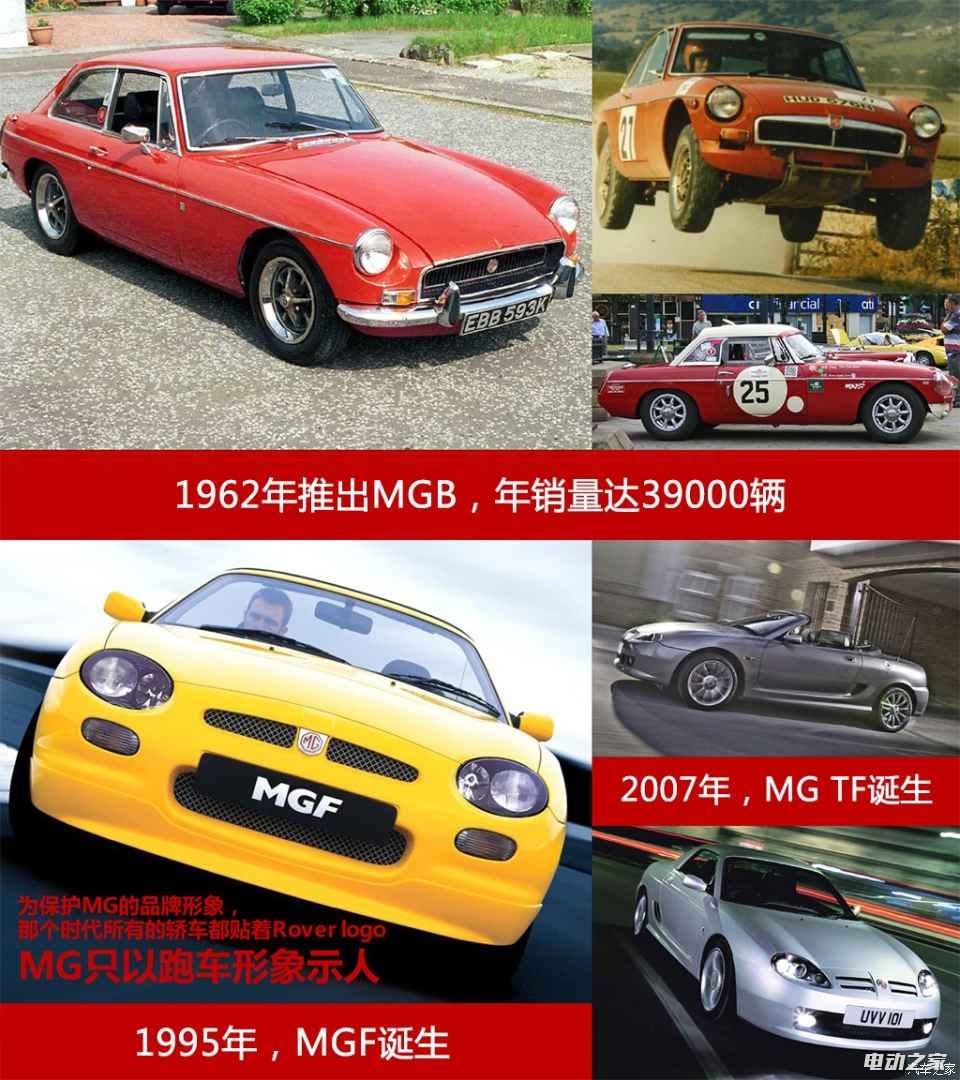  MG E-motion 2017 Concept