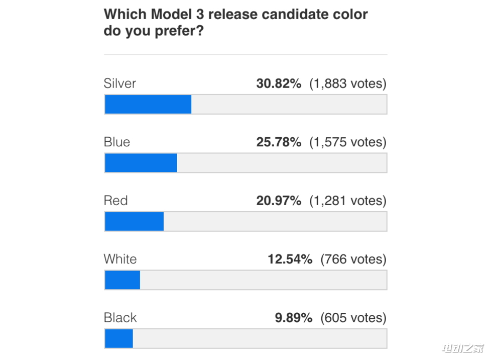 ˵ĵһ̨綯˹Model 3Ϣع